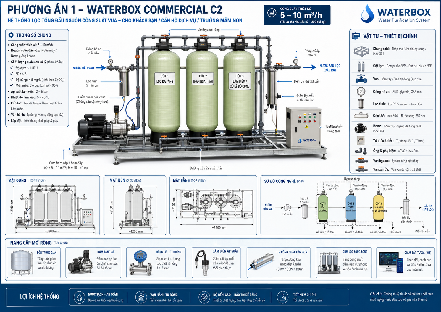 WaterBox Commercial C2 phương án 1