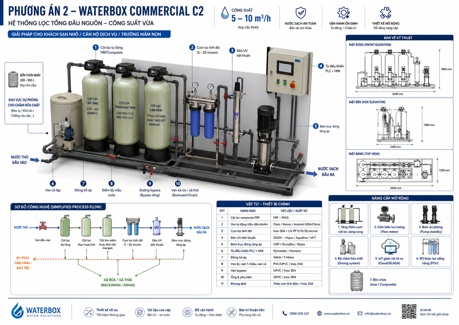 WaterBox Commercial C2 phương án 2