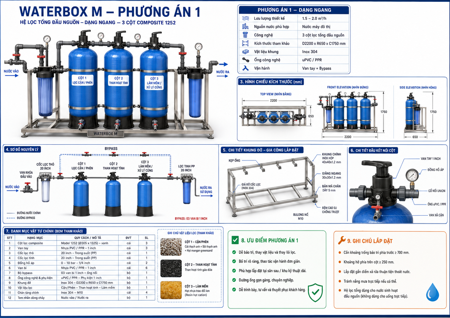 WaterBox Home phương án 1